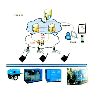 Betterlink 博莱特无线监测系统