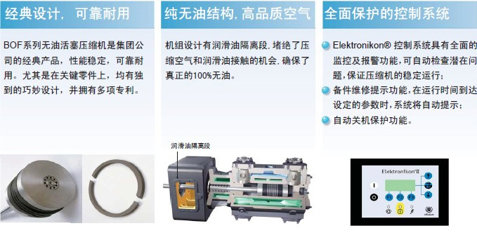 BOF无油活塞机特点1