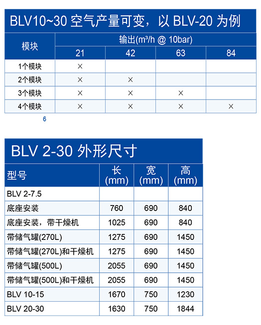 BLV2-30技术参数1