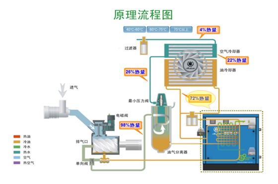 余热回收原理图