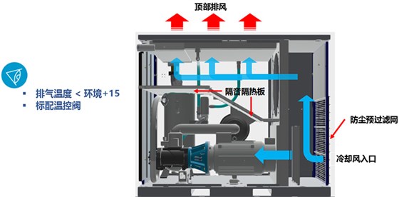 应对恶劣工作环境：静音高效冷却设计