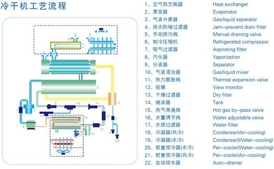 工艺流程图