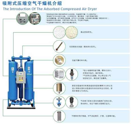 无热再生吸附式压缩空气干燥机