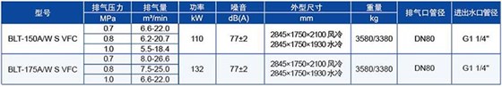 BLT系列-S超高效系列变频压缩机参数