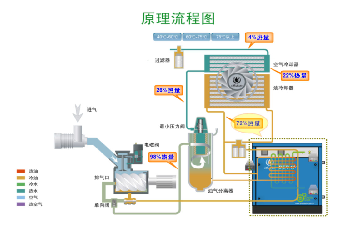 余热回收原理图