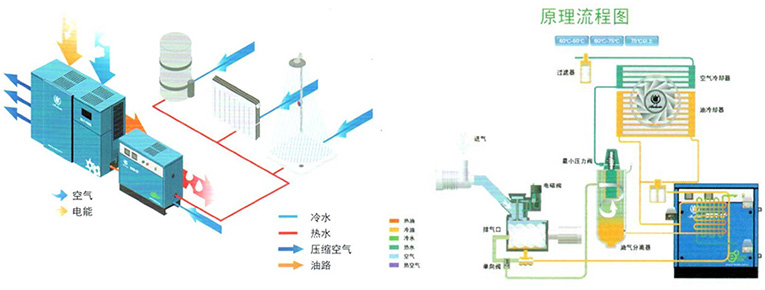 BER空压机余热回收装置1