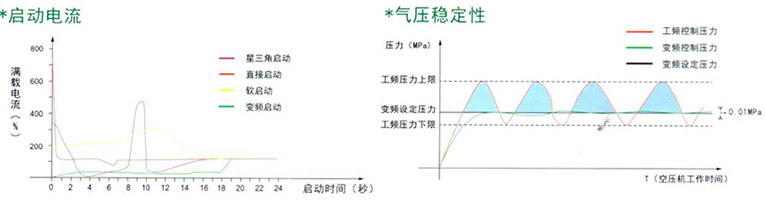 启动电流