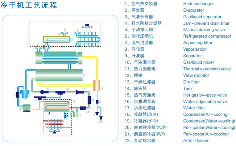 冷干机工作流程图图片