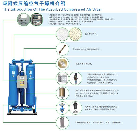 微热再生吸附式压缩空气干燥机介绍