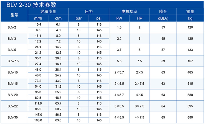 博莱特涡旋空压机型号参数