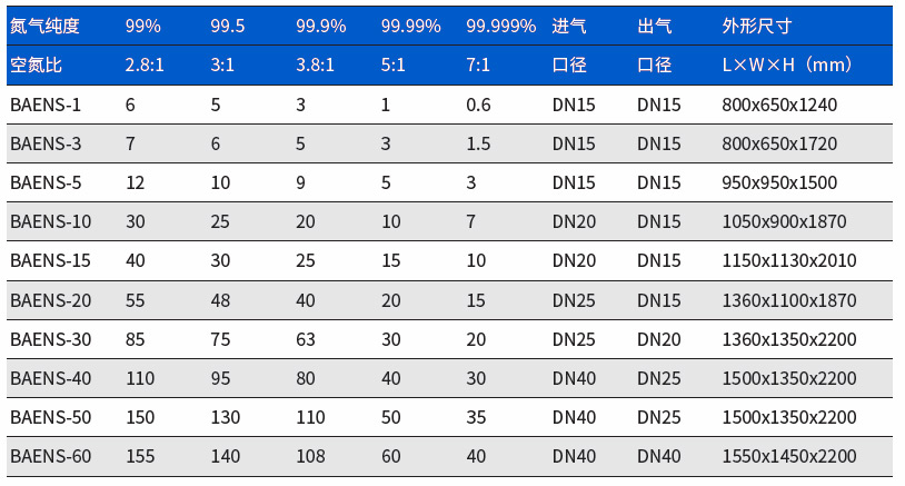 变压吸附制氮装置（参数）