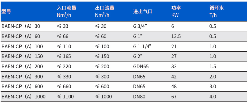 碳载型氮气纯化装置（参数）