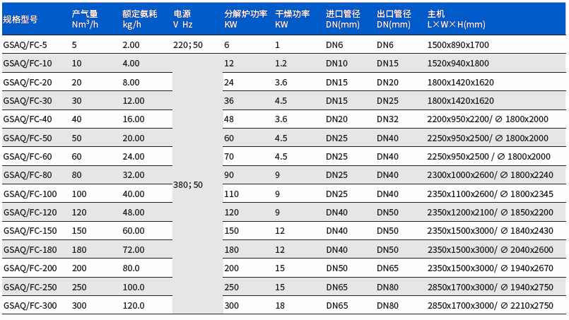 氨分解装置（参数）