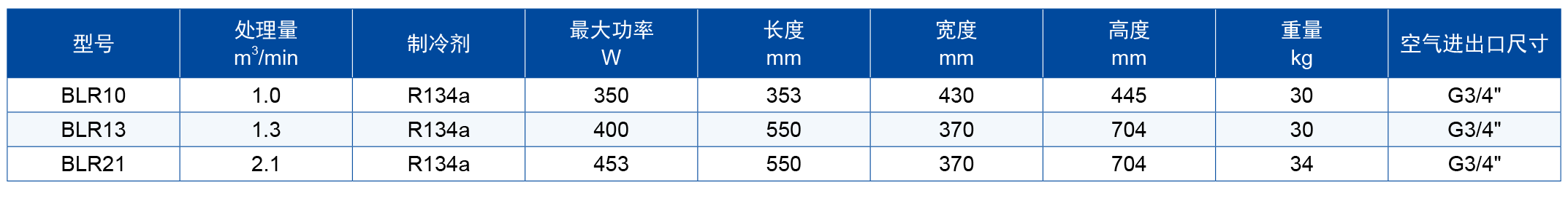 页面提取自－博莱特BLT-15-30A-16bar高压激光切割专用螺杆空压机_18